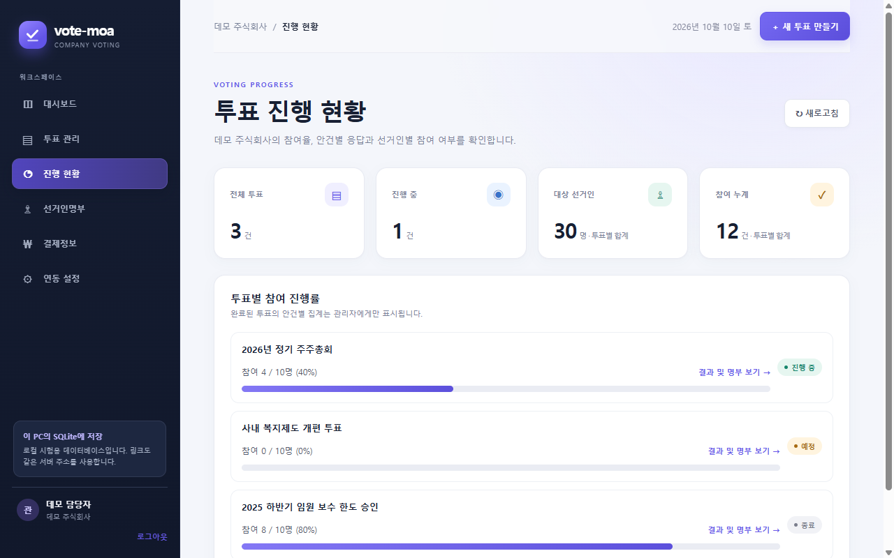 진행 현황